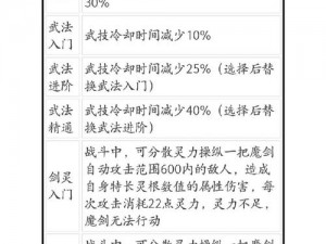 鬼谷八荒逆天改命攻略：掌握关键技巧，实现命运逆袭之道