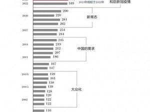 全球钻石市场深度解析：何处世界钻石位置的核心概览