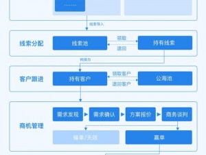 成免费CRM在线看系统(成免费 CRM 在线看系统有哪些优势？)