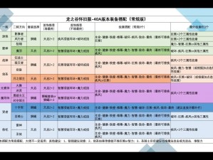 《剑圣精灵搭配攻略：龙之谷手游中最佳精灵选择推荐》