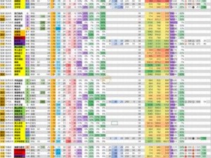 皇室战争兵种全属性解析及兵种克制深度探讨