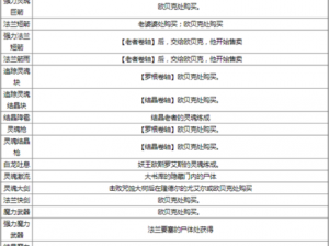 黑暗之魂3：亚尔特留斯大套装备获取攻略详解