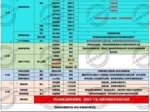 黎明觉醒流浪歌手职业解锁攻略全解析：开启音乐之旅的必备指南