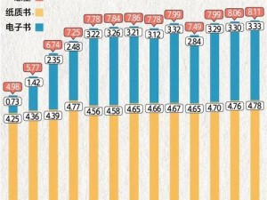 中国人均年阅读量达 XX 本的秘密武器——中国人 XXXXXXX41