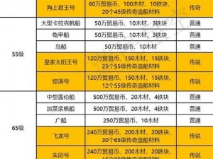 黎明之海礼包码汇总大全 2023最新版礼包兑换攻略分享