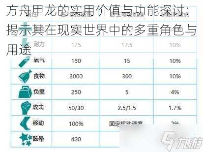 方舟甲龙的实用价值与功能探讨：揭示其在现实世界中的多重角色与用途