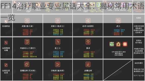 FF14治疗职业专业黑话大全：揭秘常用术语一览