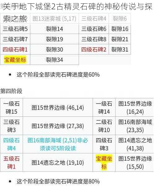 关于地下城堡2古精灵石碑的神秘传说与探索之旅