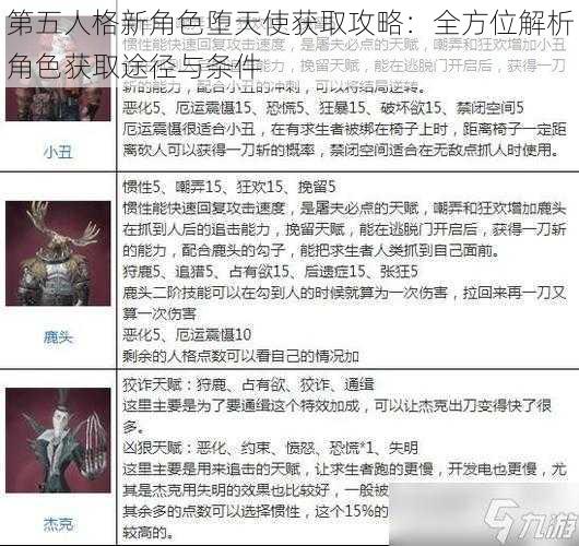 第五人格新角色堕天使获取攻略：全方位解析角色获取途径与条件