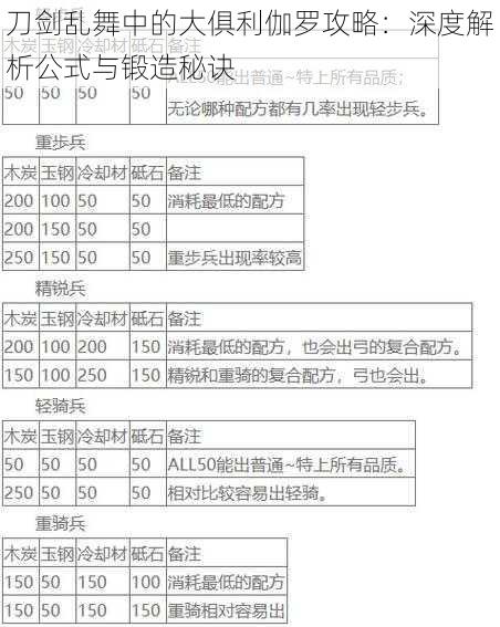 刀剑乱舞中的大俱利伽罗攻略：深度解析公式与锻造秘诀