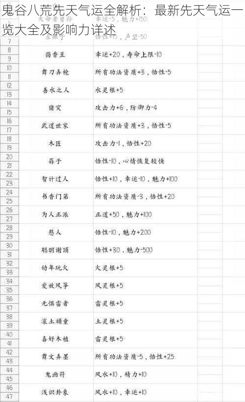 鬼谷八荒先天气运全解析：最新先天气运一览大全及影响力详述