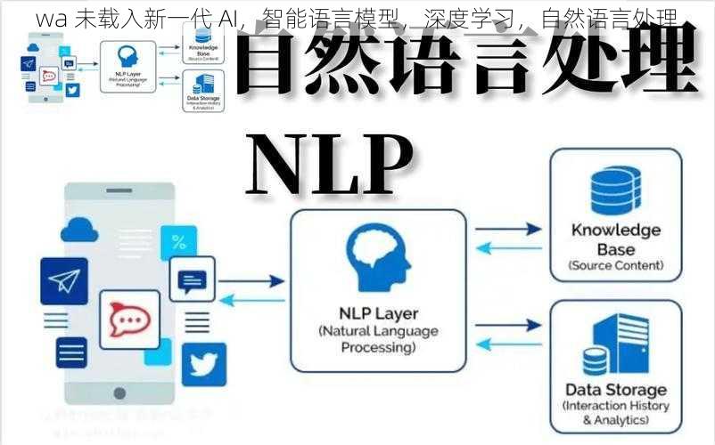 wa 未载入新一代 AI，智能语言模型，深度学习，自然语言处理