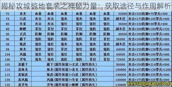 揭秘攻城掠地套装之神秘力量：获取途径与作用解析