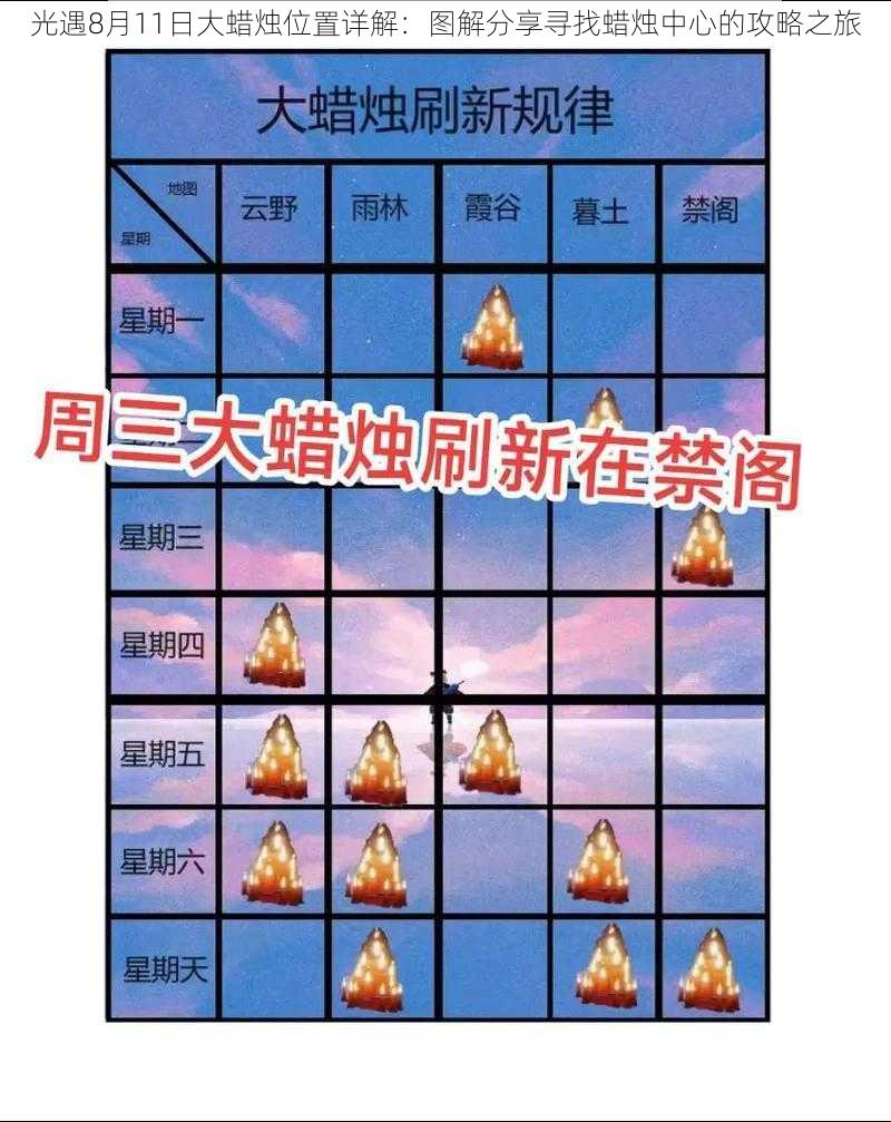 光遇8月11日大蜡烛位置详解：图解分享寻找蜡烛中心的攻略之旅