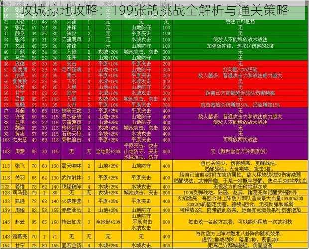 攻城掠地攻略：199张鸽挑战全解析与通关策略