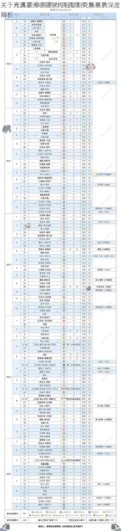 关于光遇星光收藏家先祖复刻兑换表的深度解析