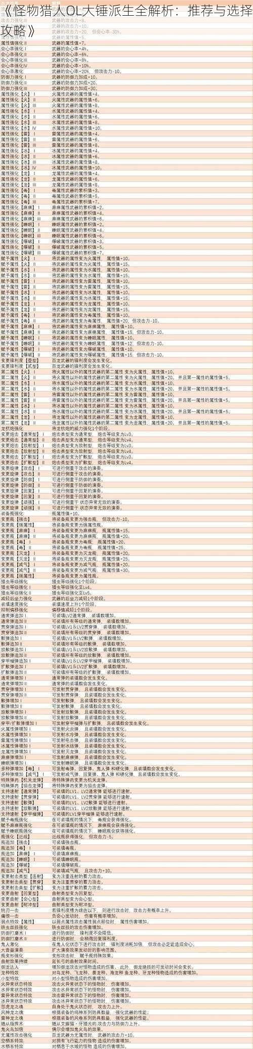 《怪物猎人OL大锤派生全解析：推荐与选择攻略》