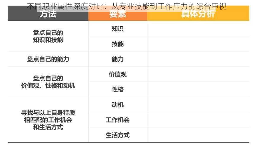 不同职业属性深度对比：从专业技能到工作压力的综合审视