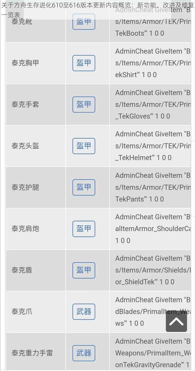 关于方舟生存进化610至616版本更新内容概览：新功能、改进及修复一览表