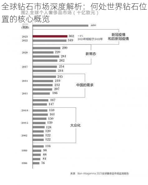 全球钻石市场深度解析：何处世界钻石位置的核心概览