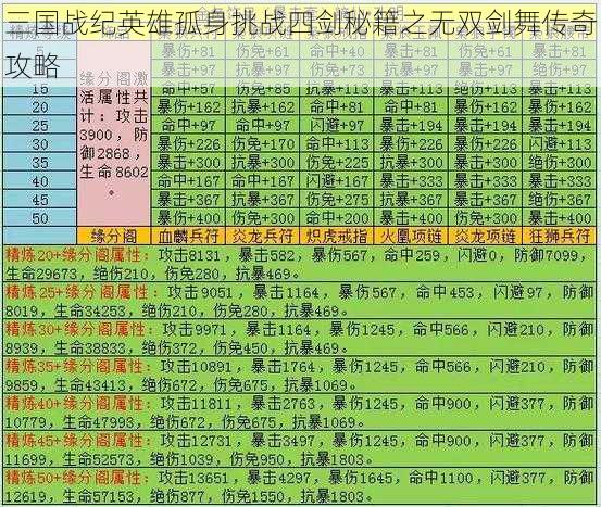 三国战纪英雄孤身挑战四剑秘籍之无双剑舞传奇攻略