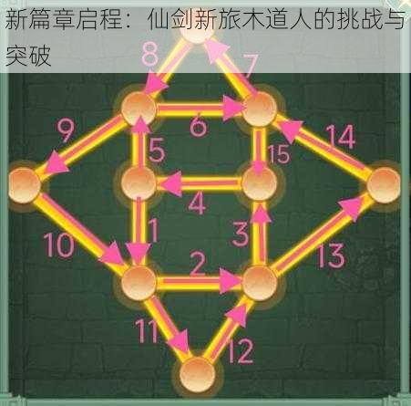 新篇章启程：仙剑新旅木道人的挑战与突破