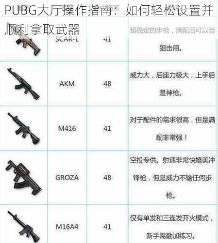 PUBG大厅操作指南：如何轻松设置并顺利拿取武器