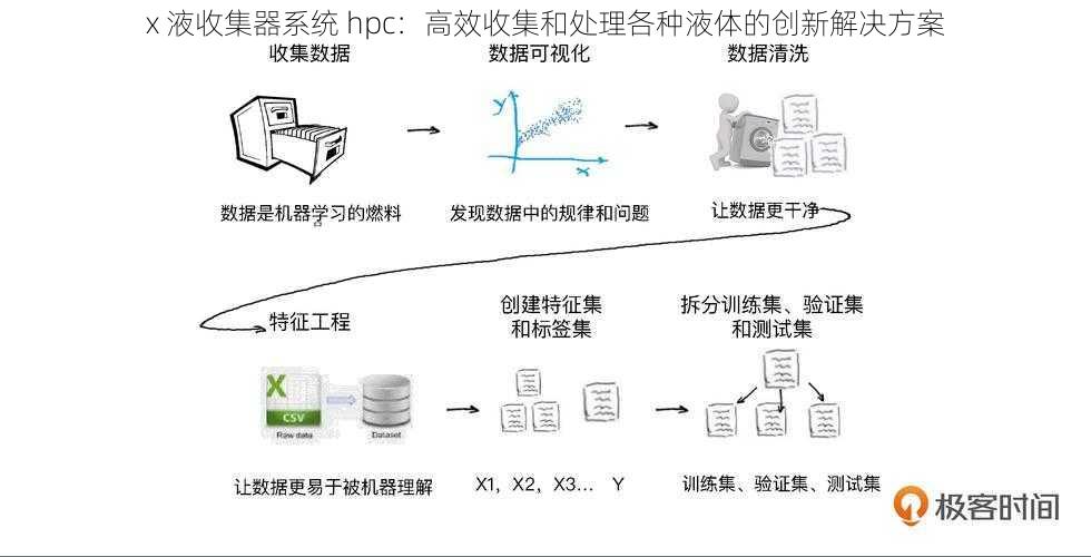 x 液收集器系统 hpc：高效收集和处理各种液体的创新解决方案