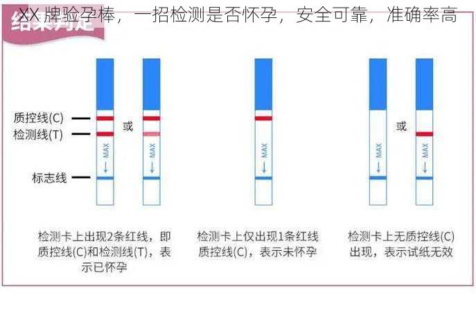 XX 牌验孕棒，一招检测是否怀孕，安全可靠，准确率高