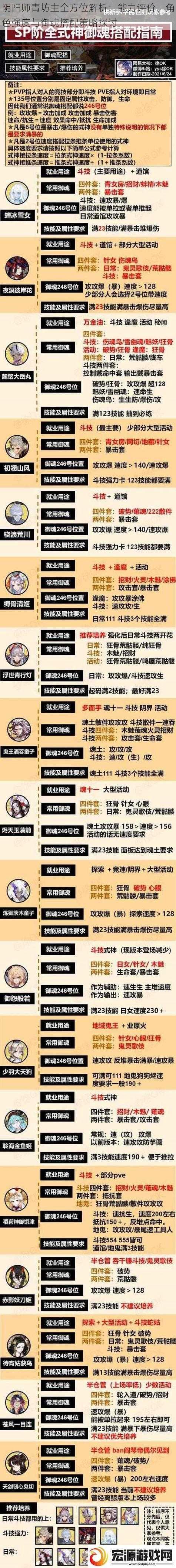 阴阳师青坊主全方位解析：能力评价、角色强度与御魂搭配策略探讨