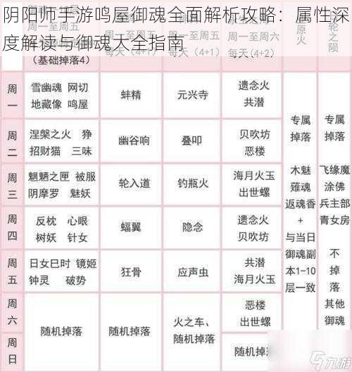 阴阳师手游鸣屋御魂全面解析攻略：属性深度解读与御魂大全指南