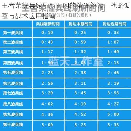 王者荣耀兵线刷新时间的精确解读：战略调整与战术应用指南