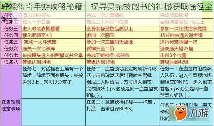 轩辕传奇手游攻略秘籍：探寻灵宠技能书的神秘获取途径全解析