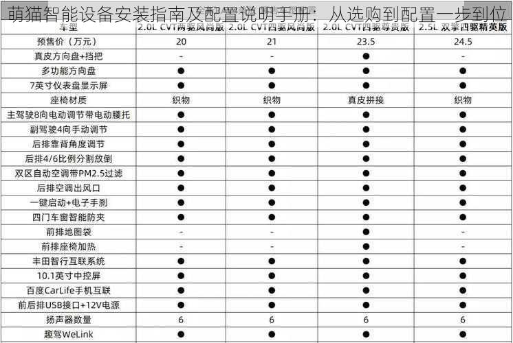 萌猫智能设备安装指南及配置说明手册：从选购到配置一步到位