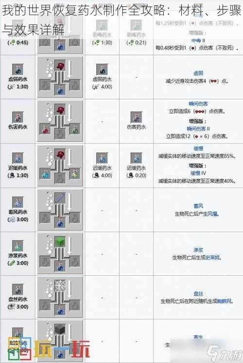 我的世界恢复药水制作全攻略：材料、步骤与效果详解