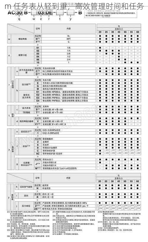 m 任务表从轻到重，高效管理时间和任务