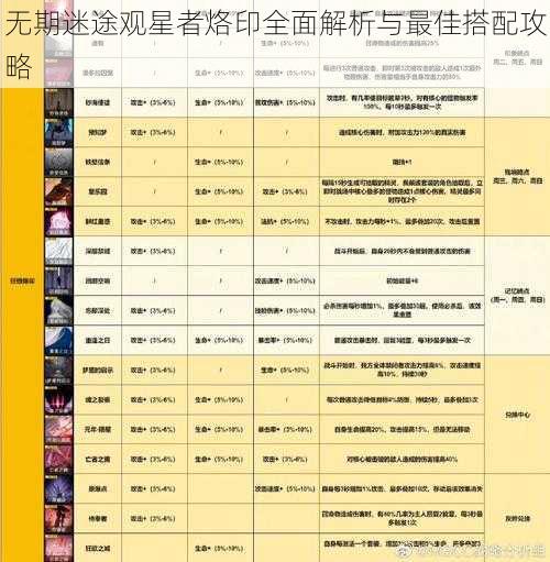 无期迷途观星者烙印全面解析与最佳搭配攻略