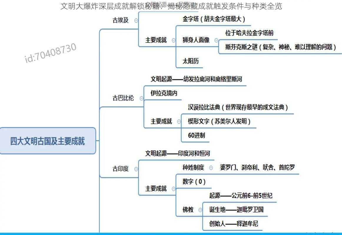 文明大爆炸深层成就解锁秘籍：揭秘隐藏成就触发条件与种类全览