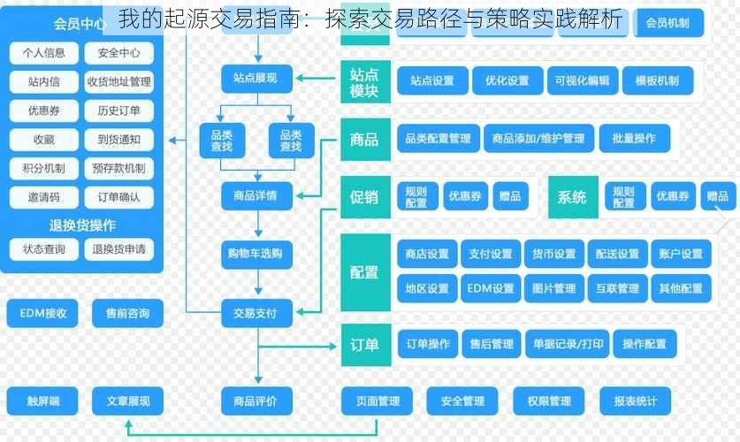 我的起源交易指南：探索交易路径与策略实践解析