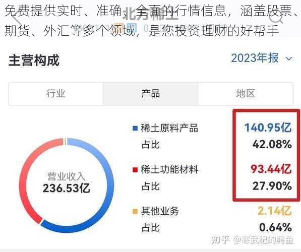 免费提供实时、准确、全面的行情信息，涵盖股票、期货、外汇等多个领域，是您投资理财的好帮手