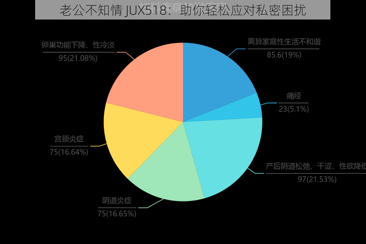 老公不知情 JUX518：助你轻松应对私密困扰