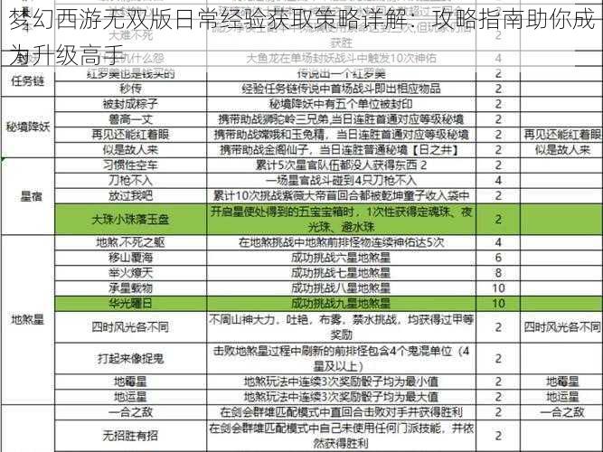 梦幻西游无双版日常经验获取策略详解：攻略指南助你成为升级高手