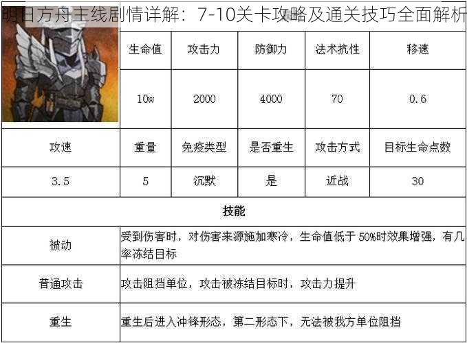 明日方舟主线剧情详解：7-10关卡攻略及通关技巧全面解析