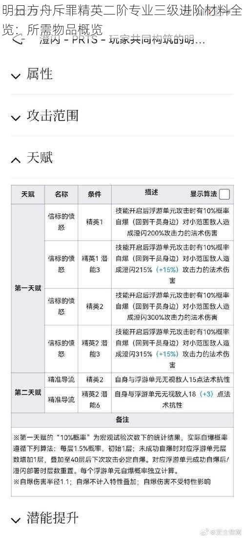 明日方舟斥罪精英二阶专业三级进阶材料全览：所需物品概览