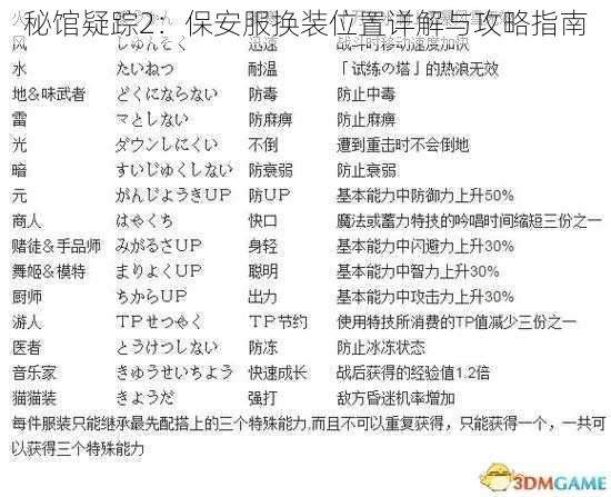 秘馆疑踪2：保安服换装位置详解与攻略指南