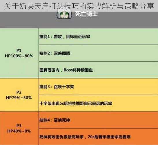 关于奶块天启打法技巧的实战解析与策略分享