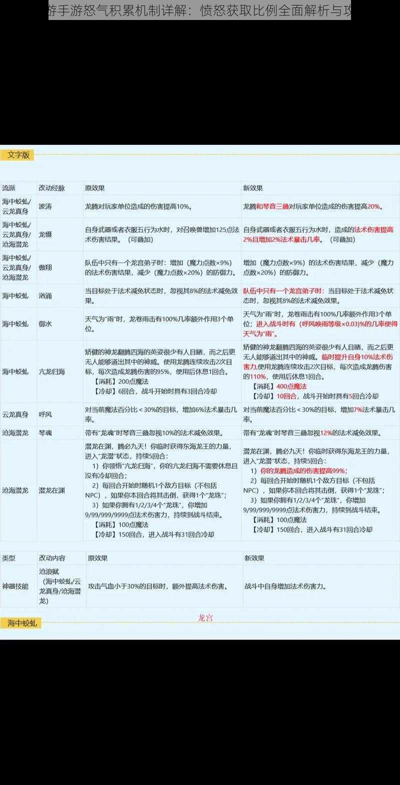 梦幻西游手游怒气积累机制详解：愤怒获取比例全面解析与攻略分享