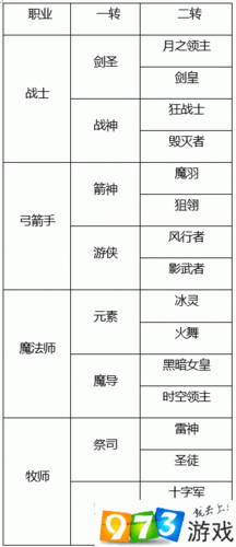 龙之谷2职业转换全攻略：轻松实现你的职业转换梦想