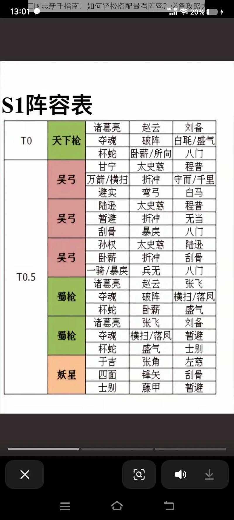 萌战三国志新手指南：如何轻松搭配最强阵容？必备攻略大解析