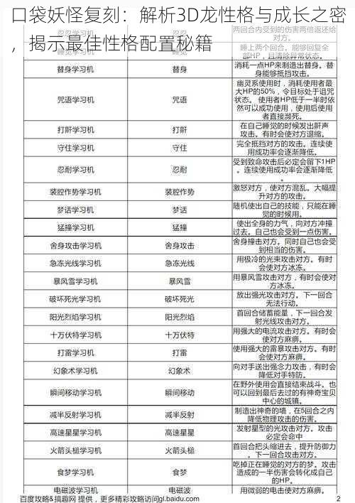 口袋妖怪复刻：解析3D龙性格与成长之密，揭示最佳性格配置秘籍